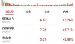 西陇科学今日最新爆料
