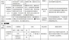 佛山开学爆料最新消息新闻